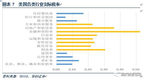 gdp和税率_特朗普税改 仍存悬念,影响有限(2)