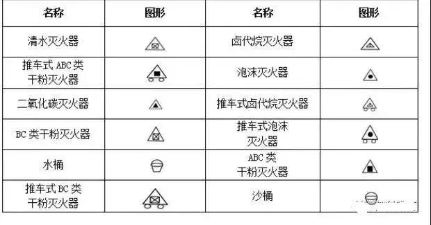 ▼四,消防工程固定灭火器系统符号