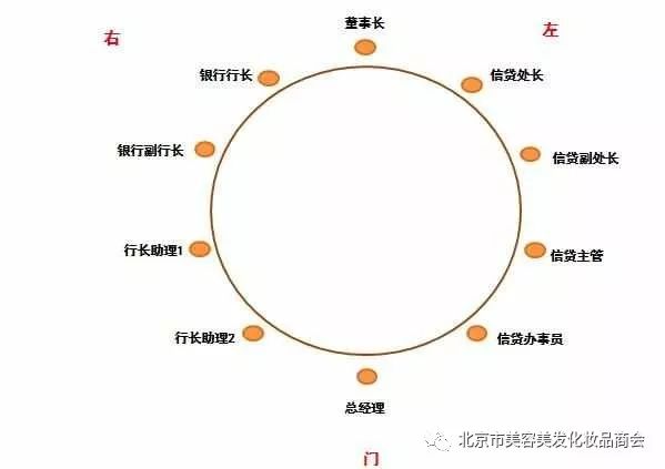 商会之窗◆礼仪篇丨你懂餐桌上的座次,点菜,喝酒,倒茶