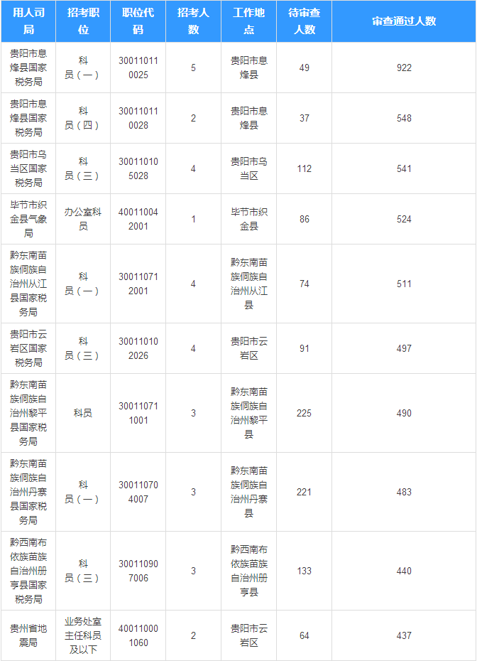 襄阳各县市人口数量排名_襄阳酒店排名