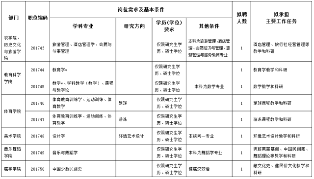 四川民族人口_四川民族学院