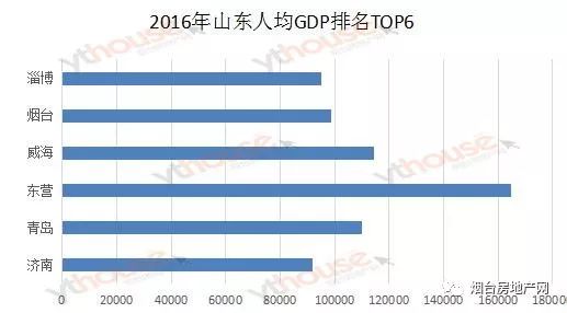 青岛人均gdp排名(2)