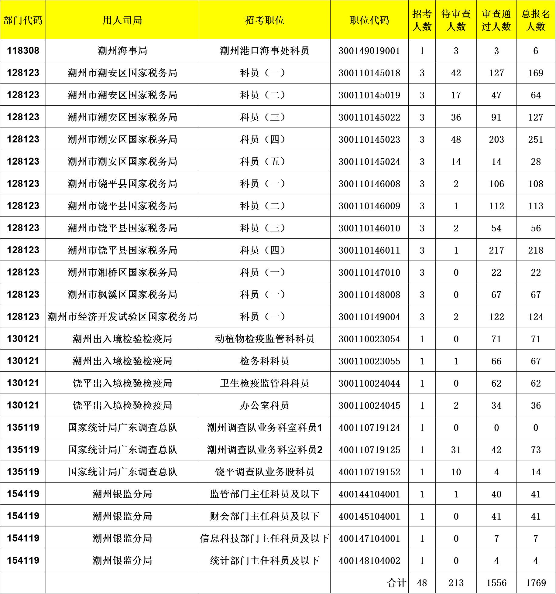 潮州市潮安县人口数量_潮州市潮安县明发地漏(2)