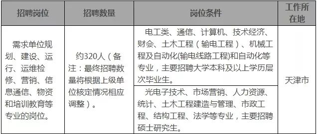 结构工程招聘_威海人才招聘网结构工程师招聘公布(2)