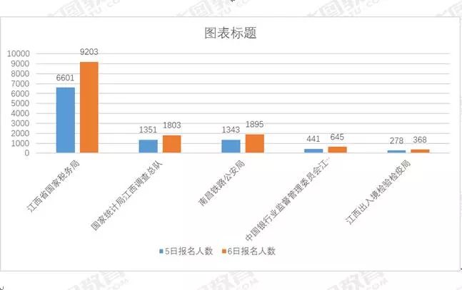 宜春市统计局人口普查_宜春市地图