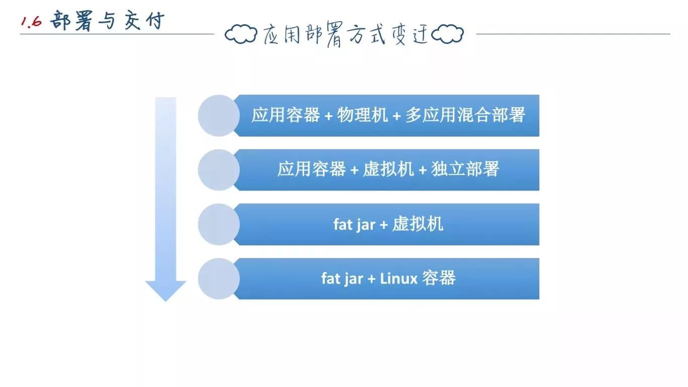 java是什么东西