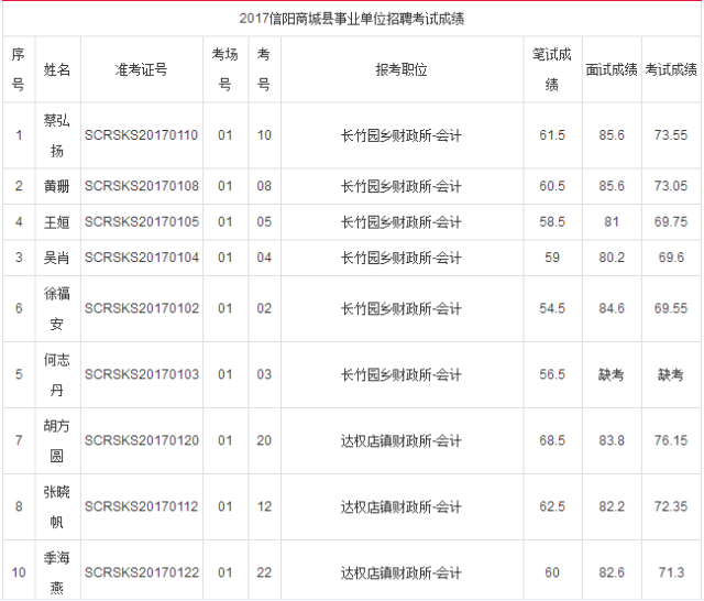 商城县人口有多少_刚刚 河南省158个县区人口排名出炉 快看濮阳五县四区排第(2)