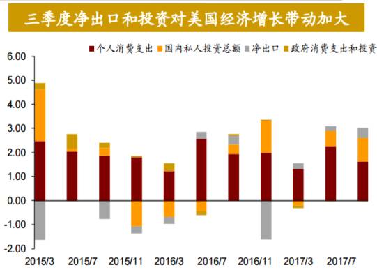 投资能带动GDP多少_浙商宏观李超 今年重大项目有望拉动多少GDP(3)