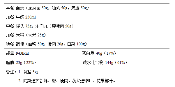 【117营养】胃大部切除术后的营养调理