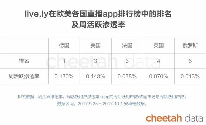 j9九游会真人游戏第一品牌快手、ofo相继出海捞金 盘点国民文化输出新策略(图8)