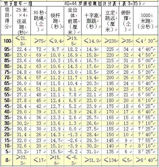 体育人口标准是什么_我国体育人口判定标准是什么