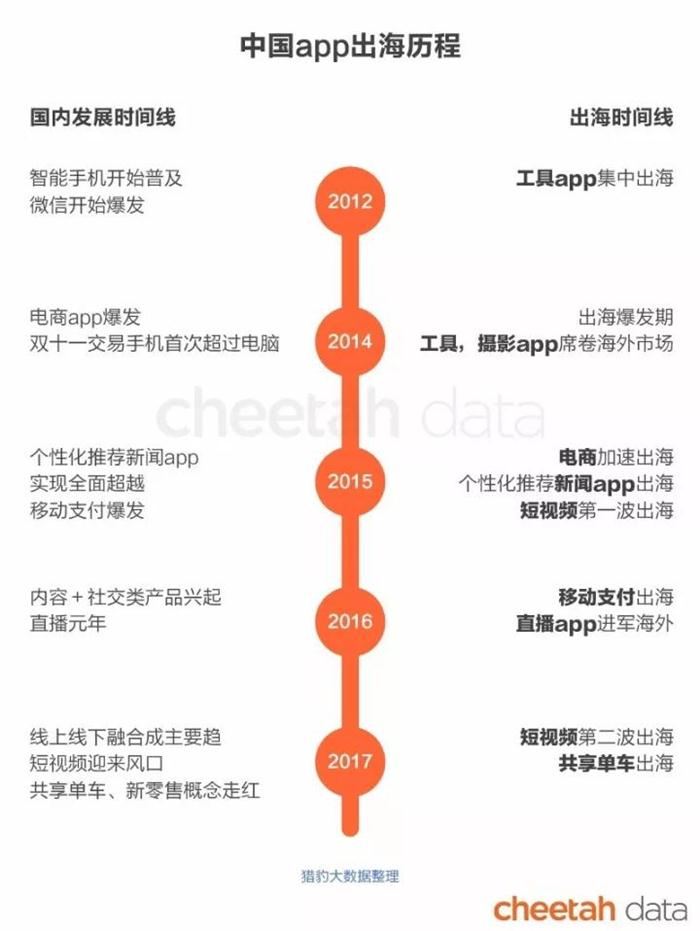 j9九游会真人游戏第一品牌快手、ofo相继出海捞金 盘点国民文化输出新策略(图2)