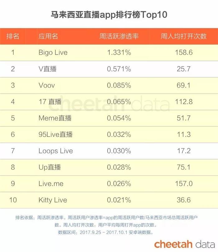 j9九游会真人游戏第一品牌快手、ofo相继出海捞金 盘点国民文化输出新策略(图13)