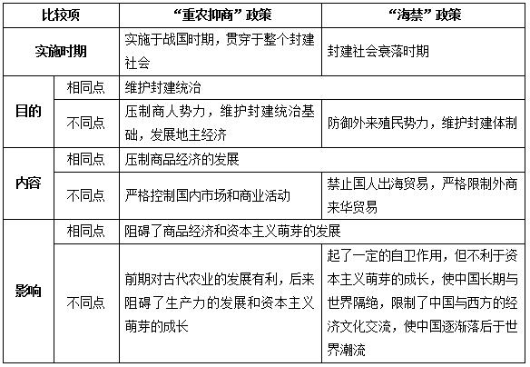 明清时期经济总量_历史明清时期思维导图(2)