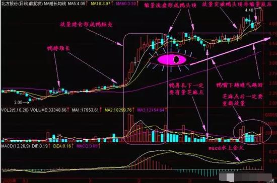 揭秘怪坡的简单原理_开锁原理揭秘 什么的锁才不能容易开(3)