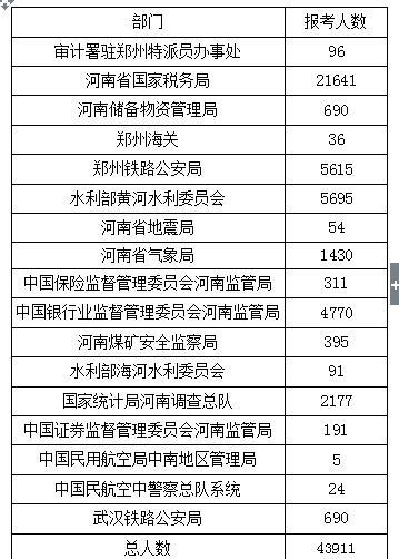 郑州市人口2018总人数_郑州市人口分布图