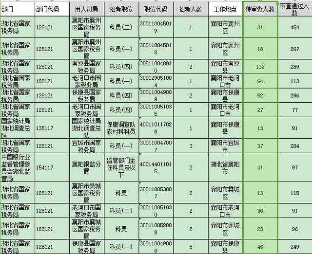 襄阳人口数量_享受教育 成就人生 高质量发展竞一流