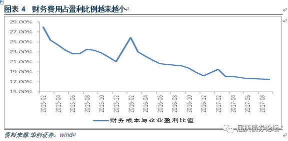 GDP对证券的影响(2)