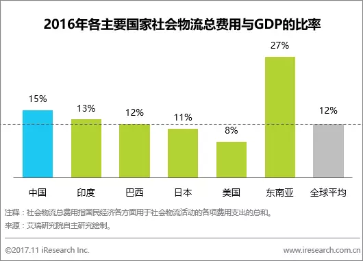 中国老龄化人口比例_全球人口在未来2年间增加了3亿人.这些增加的人口主要分