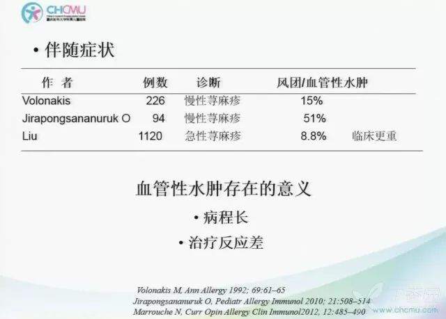 22界儿科大会听课 ppt:儿童肺炎支原体肺炎诊治要点3.