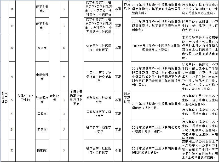 彭水县常住人口_彭水县(2)