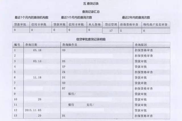 压轴戏来了,征信报告里会显示2年内所有的征信查询记录(包括本人查询)