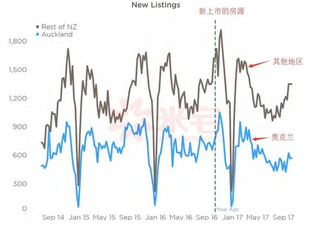 新西兰人口量_新西兰国旗