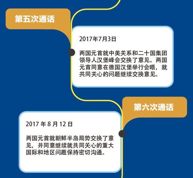 关于中美关系你要知道这些