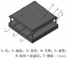 所示,盘管下方依次为铝箔层,绝热层和楼板层,上方为支架,龙骨,架空