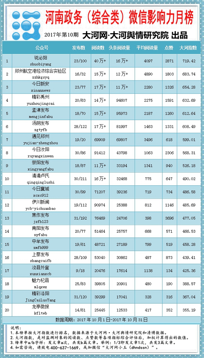 某区用气人口10万人