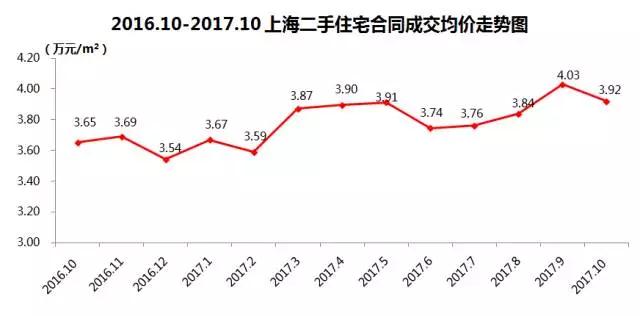 重庆内环人口增加缓慢_重庆最美女孩(2)