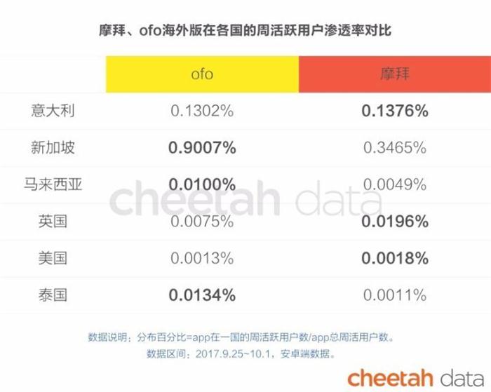 j9九游会真人游戏第一品牌快手、ofo相继出海捞金 盘点国民文化输出新策略(图6)