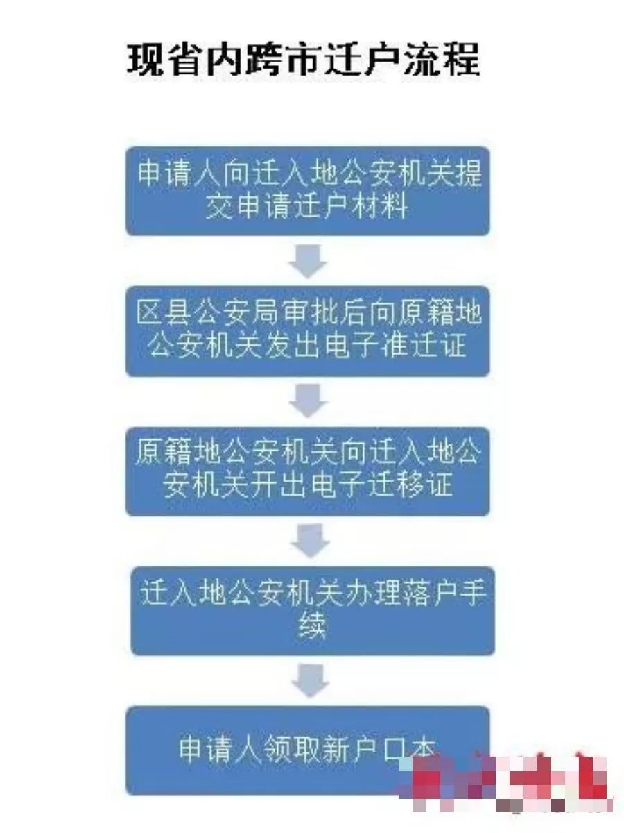 跨市人口迁移_人口迁移图片(2)