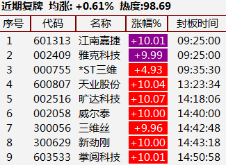 江南村人口数_人口老龄化图片(3)