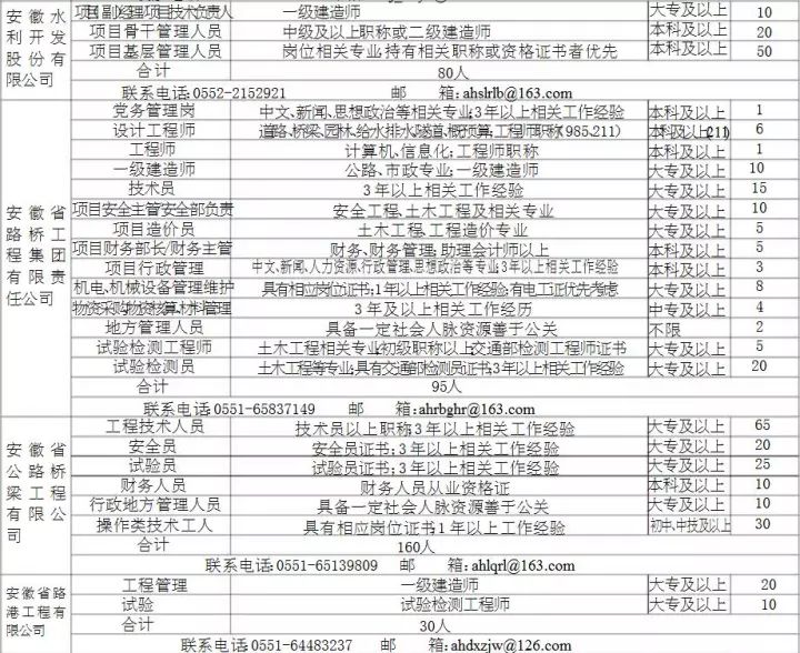 淮北煤矿2021gdp_合肥一季度GDP超六安 宣城 淮南 淮北 铜陵 池州 黄山之和