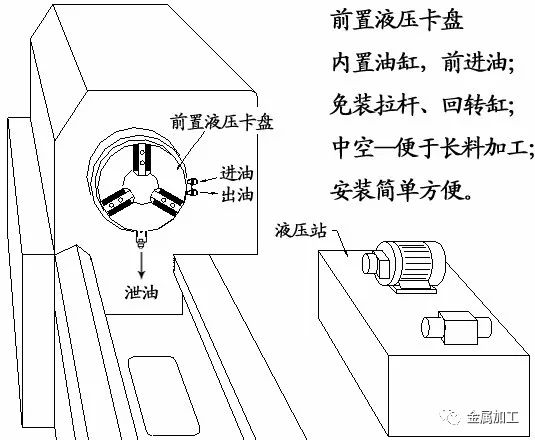 其它高压电器与液压卡盘压力不够怎么办