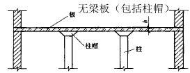 (5)薄壳板的肋,基梁并入薄壳体积内计算.