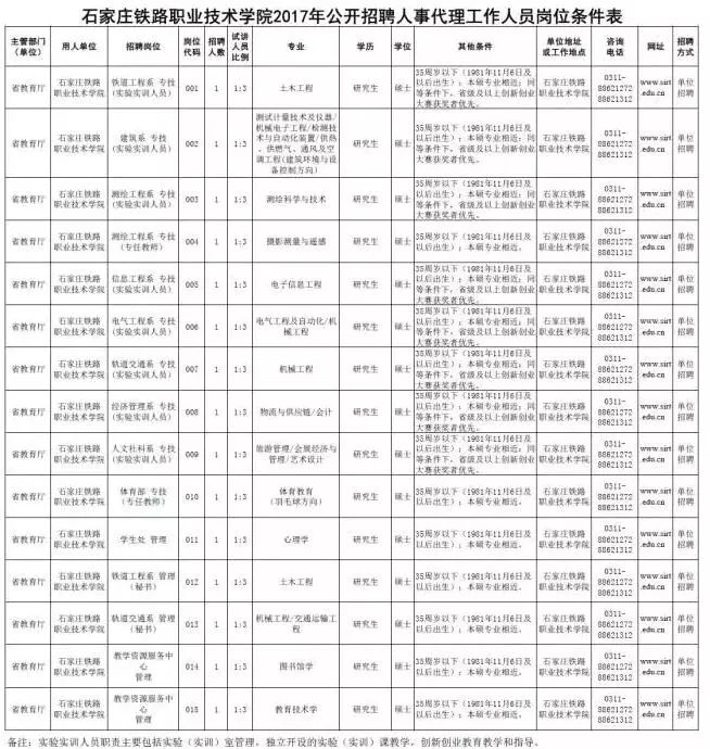 邯郸人口2017_河北第三大城市恐将易位,邯郸有可能被省内这座城市超越(2)