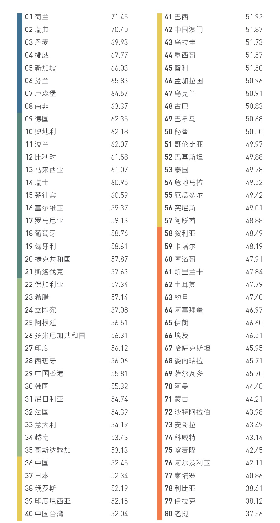 英孚英语熟练度指标全球排名 中国人英语水平