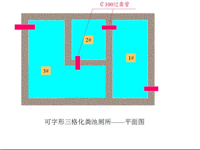 【紧急通知】2017年农村新建(改造)三格化粪池可继续申请资金补助