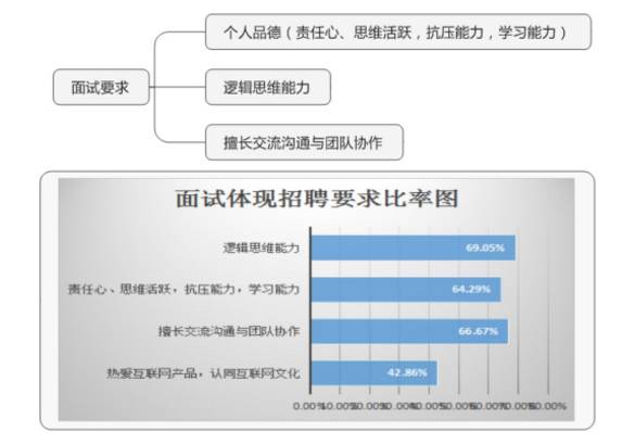 需求分析招聘_招聘需求分析的分析步骤