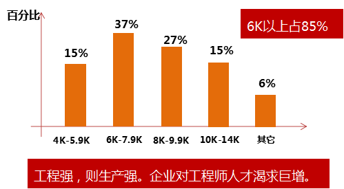 钣金工程师招聘_招聘销售工程师 招聘(2)