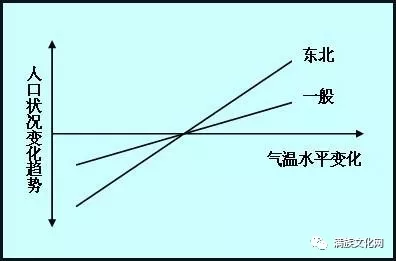 人口增殖_...0年以来的世界人口增殖率(红色部分)-能源与环境问题评议