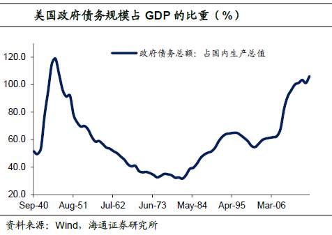 各省旧基建拉动gdp_基建能拉动多少GDP 预计拉动名义GDP增长1.95个百分点