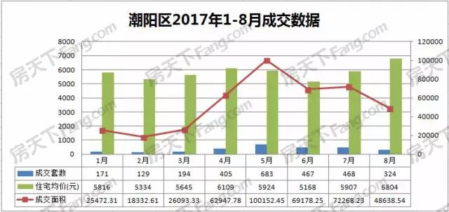 普宁潮人口_普宁豆干(3)