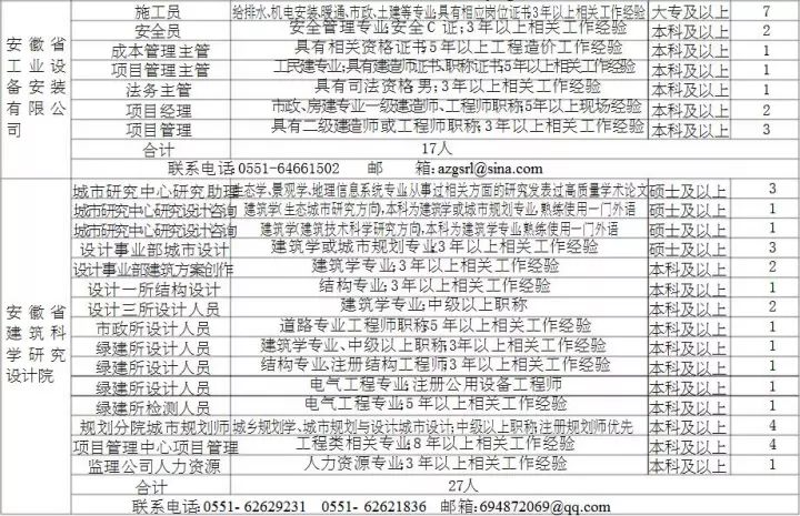 淮北人口收入_淮北师范大学