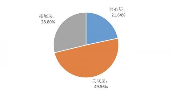 人口 产业_西安产业人口图(2)