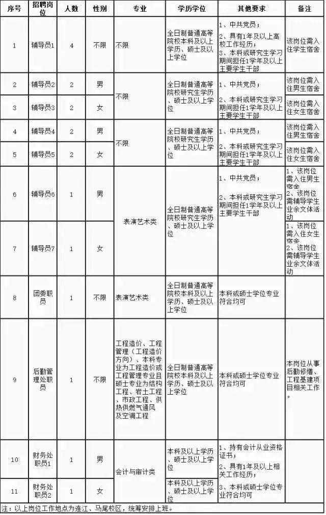 福州为什么人口要增加一百万_福州地铁为什么修的慢(3)