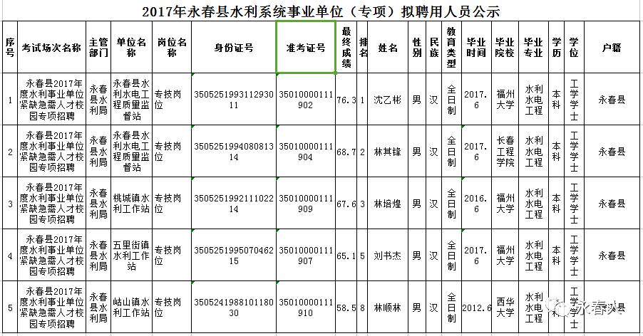 永春人口_永春县人口有多少(2)