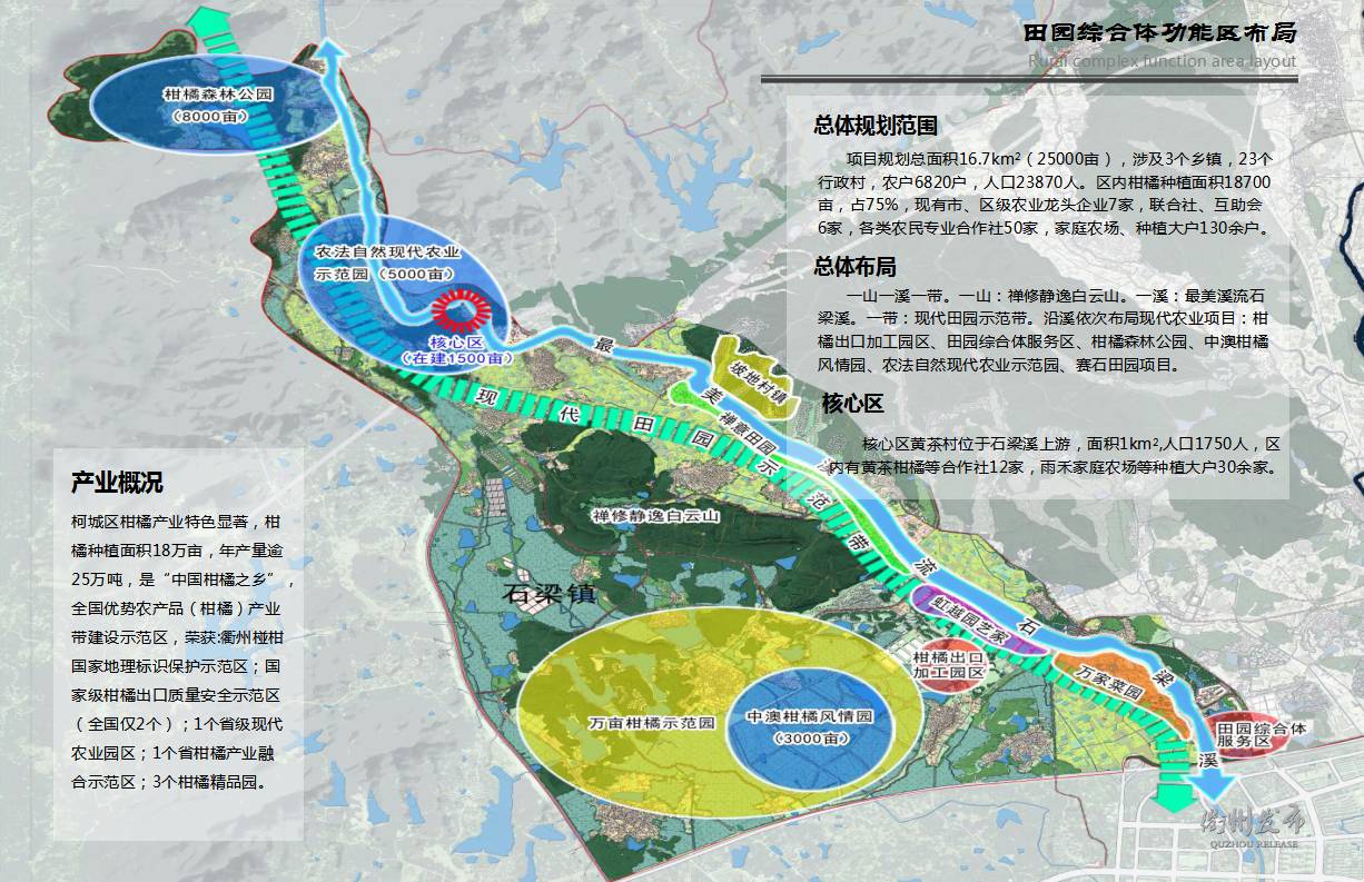 根据项目规划,柯城区石梁溪田园综合体项目核心区范围沿石梁溪两侧